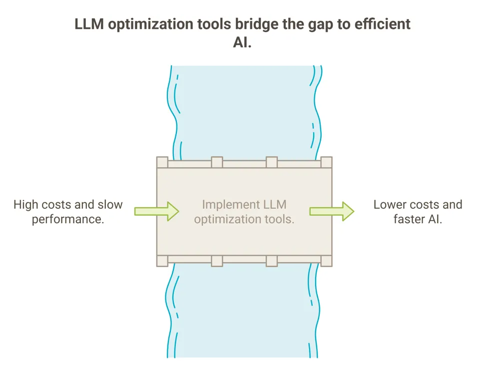 LLM optimization tools feature comparison chart