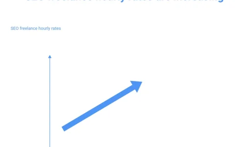 Graph depicting increasing SEO freelance hourly rates. An upward blue arrow on a chart indicates growth over time, conveying a positive trend.